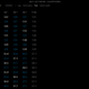 Tire data